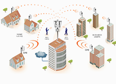 Servicios Internet
